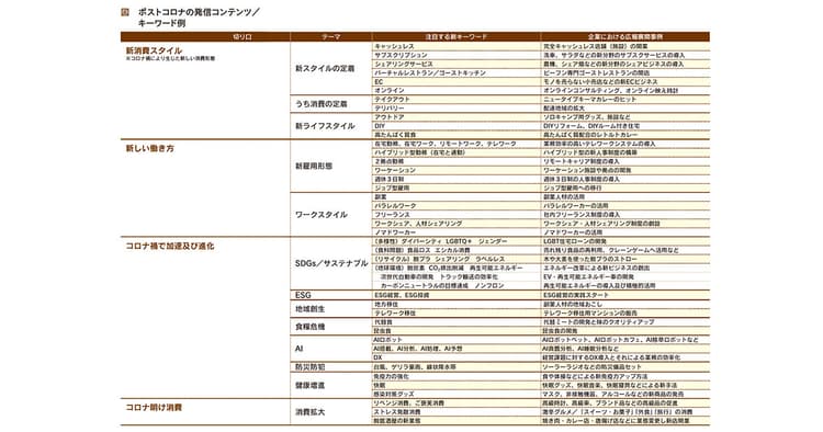 時勢を捉えた配信を ポストコロナの戦略広報3つのテーマ