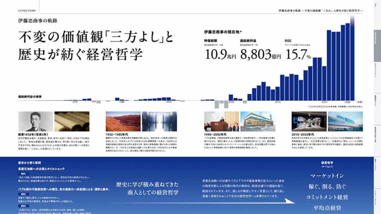 経営哲学を企業価値へつなぐ 伊藤忠商事の統合レポート再構築