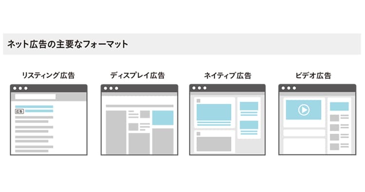 ネット上の広告の種類を理解しクリエイティブ制作に生かす