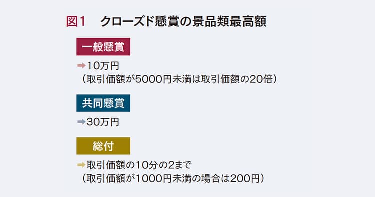 懸賞/プレゼントパブリシティーの企画書を書きたい!ポイントは?