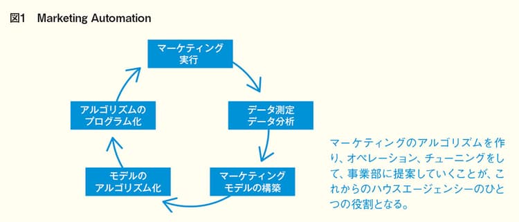 カオスの中で問われるハウスエージェンシーとしての存在価値を再定義