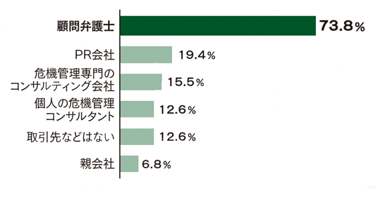 広報・PRに関する調査2025:「危機管理広報」あらためて“守りの広報”を考える