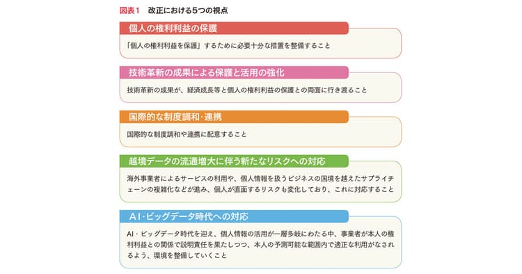 クッキーレス時代に知っておきたい改正個人情報保護法のポイント