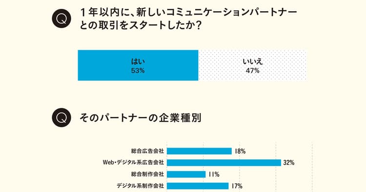 宣伝部門を率いる111人に聞く、現状の課題と今後の展望(4)チームの課題と、パートナー企業に求めること
