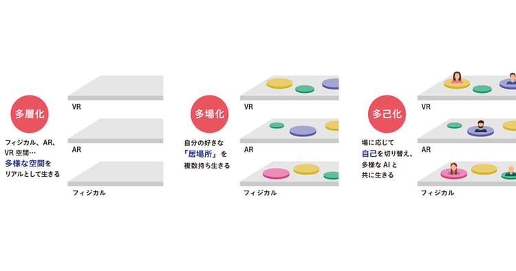 メタバース浸透後、生活者の価値観はどう変わるのか
