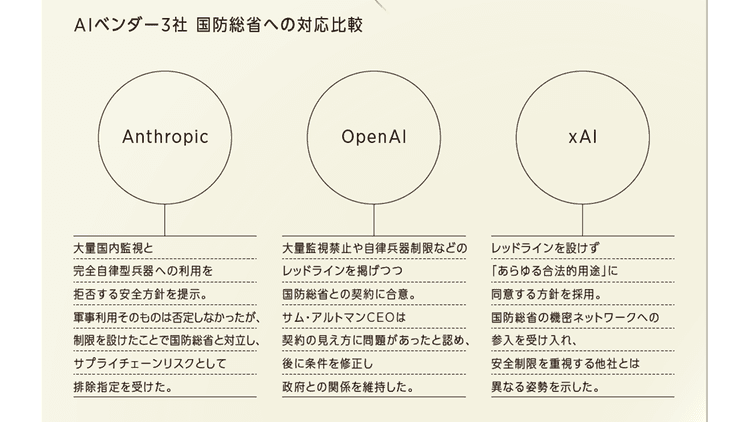 生成AI時代のテクニカルディレクション