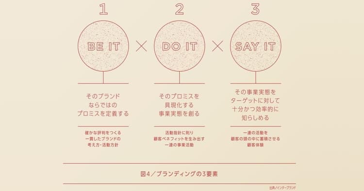 不確実かつ不安な時代のBtoB企業のブランディング