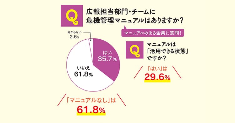 ネット上のリスクをモニタリング SNS運用には改めて社内教育を