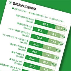 休日も意欲的に外出!消費のピークは土曜日に