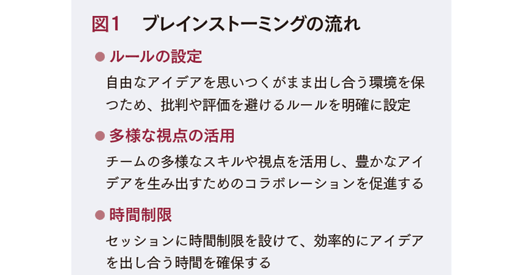 アイデアを選定し戦略的に具現化する企画の全プロセスが知りたい