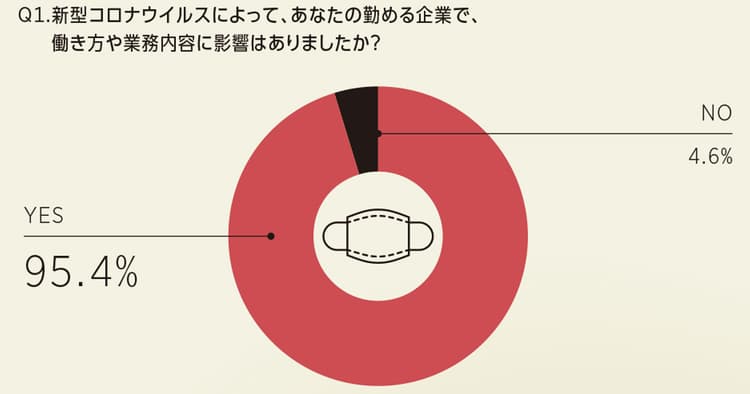 広告界への新型コロナウイルスの影響は?緊急アンケート調査