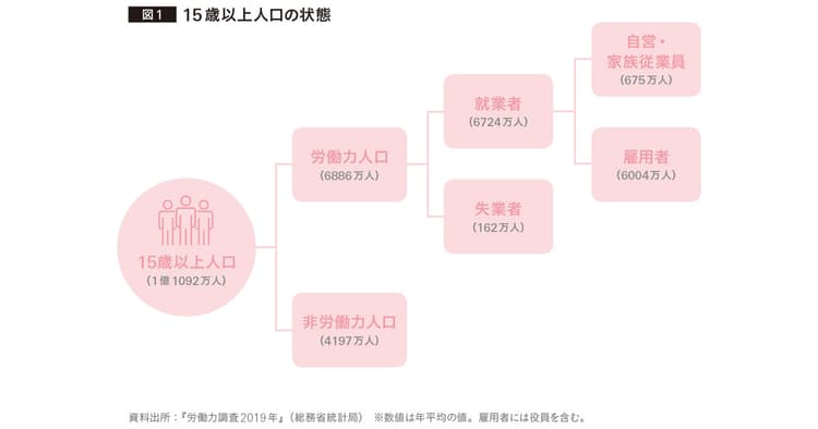 労働力人口の減少を補うAIとロボット 協働スキルを養う自己投資が必要に