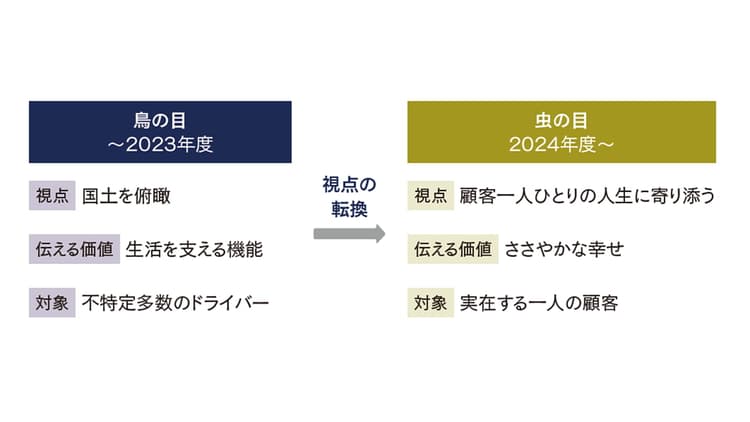 公的性格の強い企業に生まれた愛着 NEXCO中日本の顧客ブランディング
