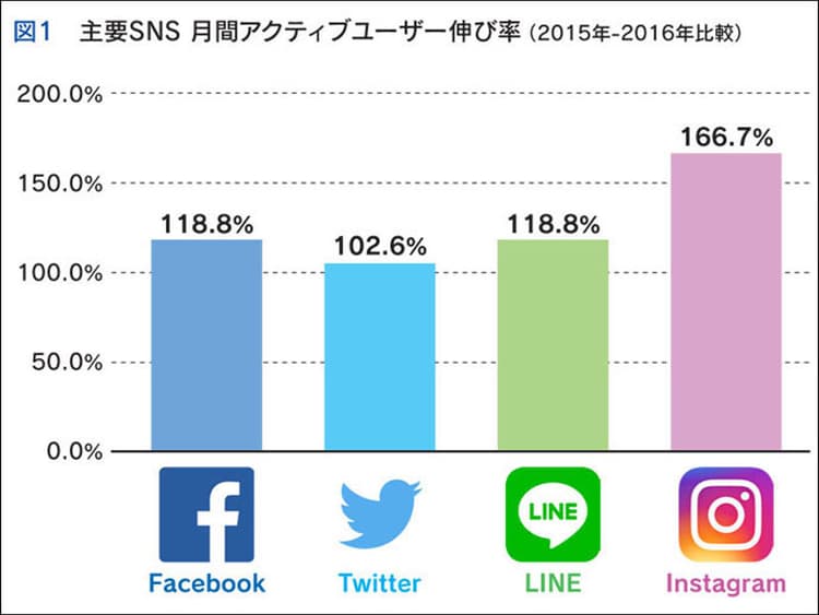大丈夫?ビジュアル重視のウェブPR 著作権・肖像権と危機管理