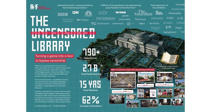 検閲下にある若者に情報を届ける マインクラフト内の「図書館」