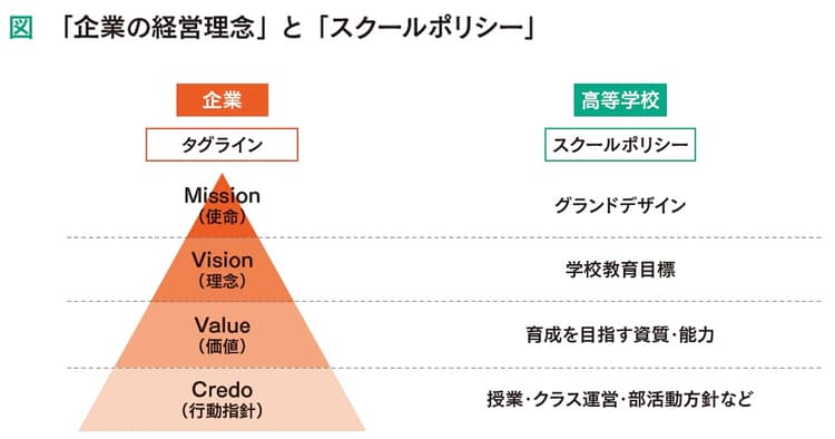 「思いやりと情熱」が必要な大学広報