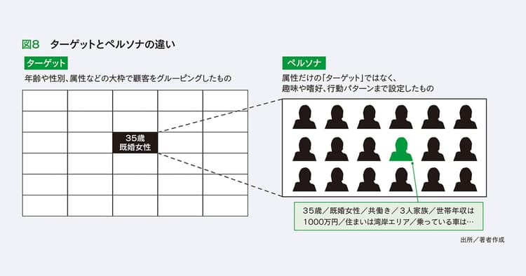 シティプロモーションのためのPR企画書を書きたい!ポイントは?