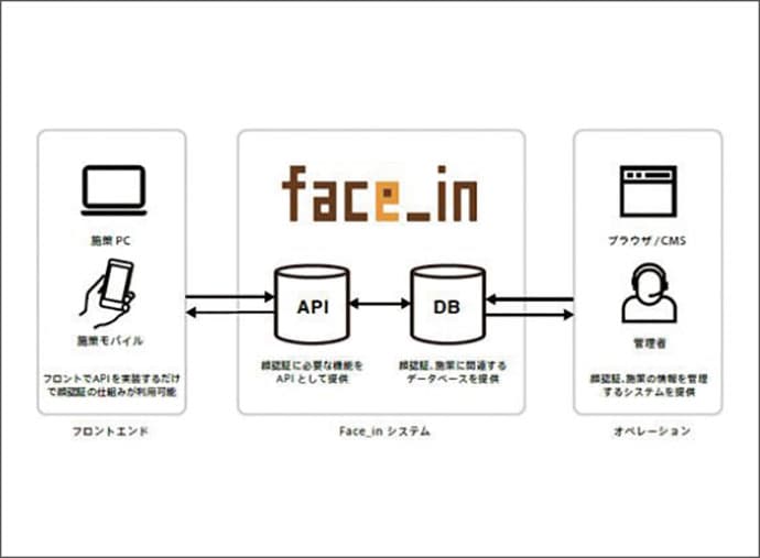 オンライン動画広告サービスはじめとする新商品情報ほか