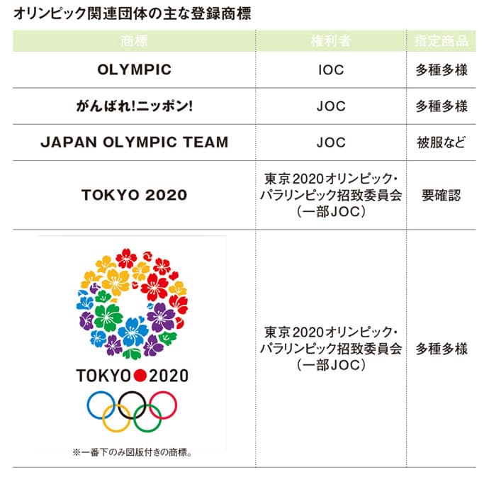 キャッチフレーズ、デザイン...どこから「便乗」?五輪関連の知的財産は「グレーゾーン」に要注意