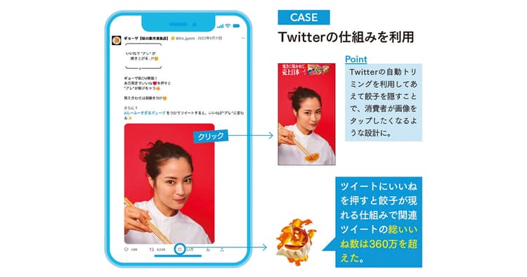 SNSの話題量を増やしてUGCを生む 次のアクションを誘発する仕掛け