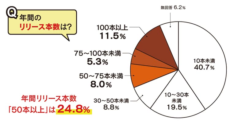 記者も広報も多忙で機会損失?リリース配信サービスなど活用も