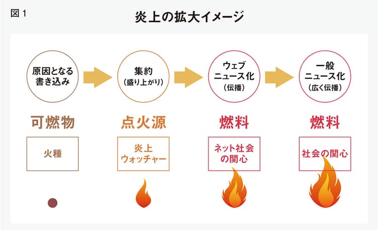もしもあなたの会社が「炎上」してしまったら?ソーシャルリスク対応の3ステップ