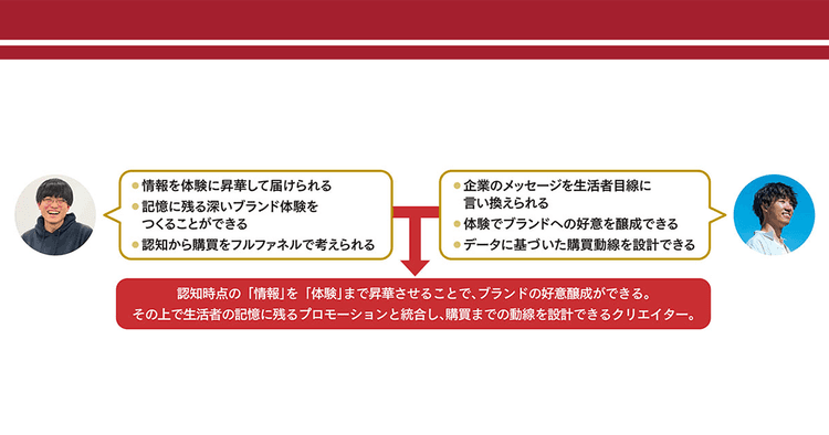 認知と購買を単独で捉えなくなった「売り」は良質なブランド体験の先にあるもの