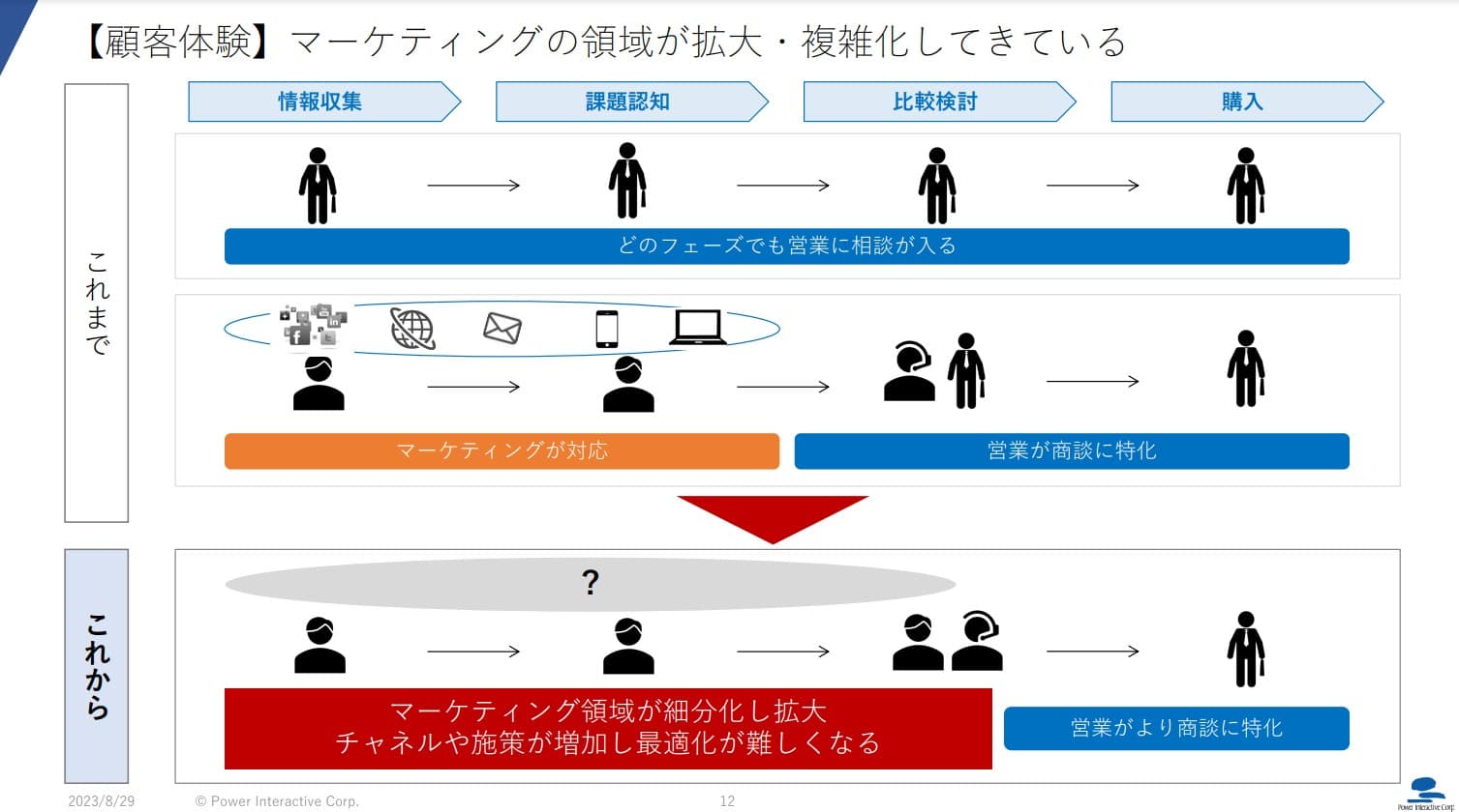 マーケティングオペレーション②.jpg