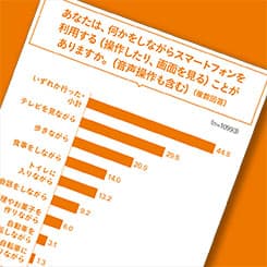問題視される「歩きスマホ」!最も利用される機能は?