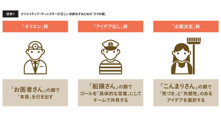 ある時はお医者さん。ある時は船頭さん。またある時は…これだ~れだ?