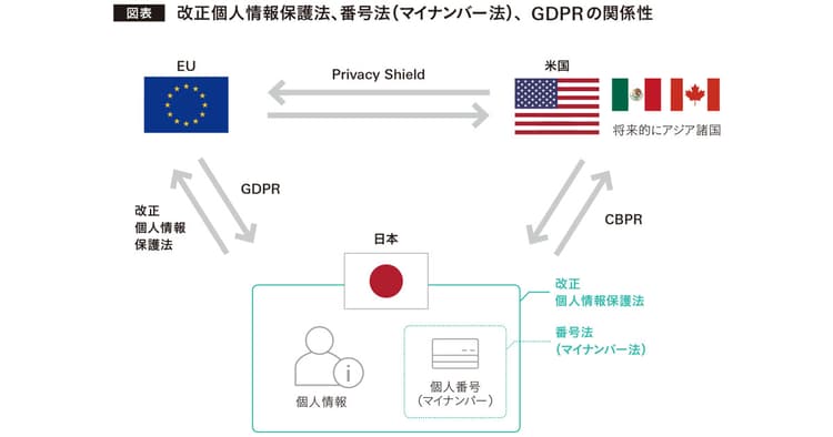 世界の潮流から考える日本のデータ利活用の未来