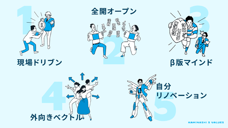 一次情報や五感を大切にするカミナシの「現場ドリブン」型広報