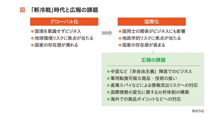 人類の立ち向かうべき優先順位が変わった 企業も「政経分離」が通用しない時代が到来