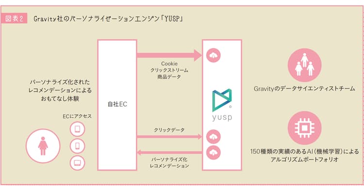 問われるメーカーのEC戦略 プラットフォームとの共存が鍵