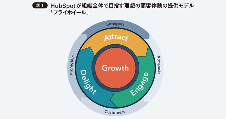 そのDXは、本当に組織全体で推進できているか?