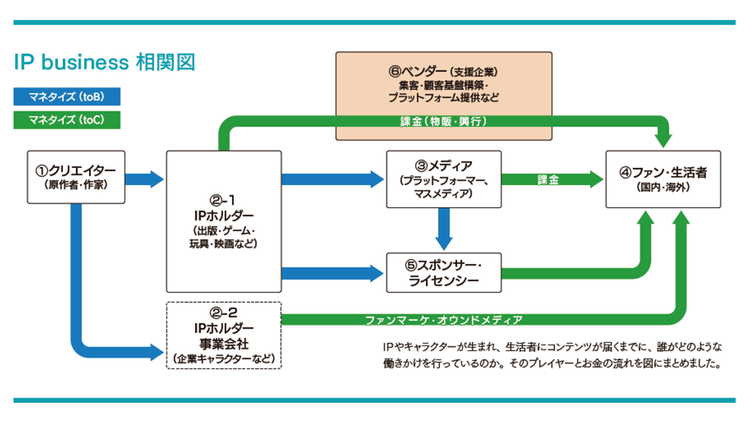 IP businessとは?