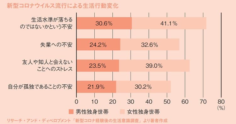ソーシャルディスタンスがやむをえない今求められるのは顧客距離の「親密化」