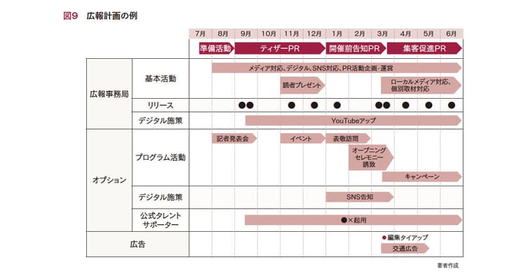 コロナ禍における「PRイベント」の企画書を書きたい!ポイントは?