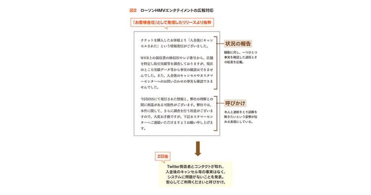 防ぐのが困難な「誤情報・デマ」拡散を抑止する広報コメントとは