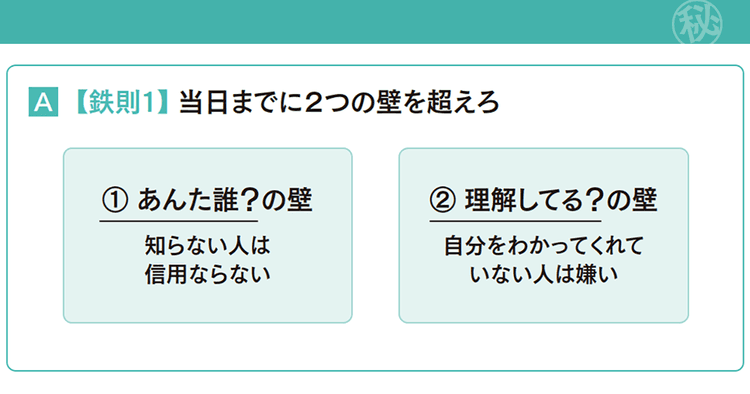 企画書だけじゃ勝てない。プレゼンで勝つための心構えと実践