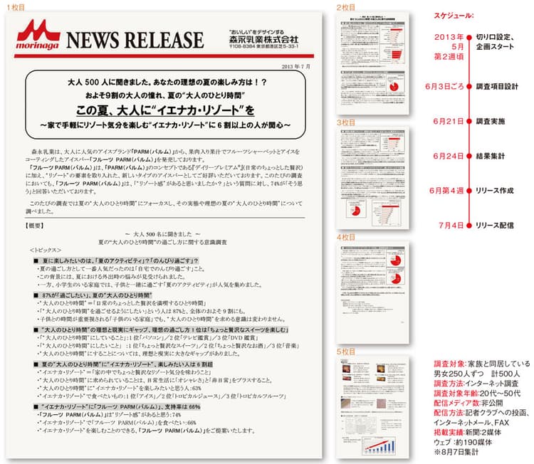 夏の大人のひとり時間、アイスでプチ贅沢を提案する調査リリース
