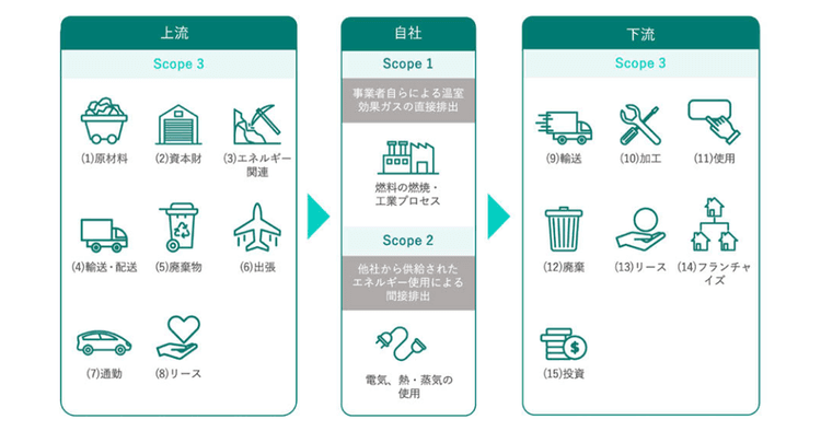 定量的な根拠を示し信頼性を高める サステナビリティ情報の開示を商機に