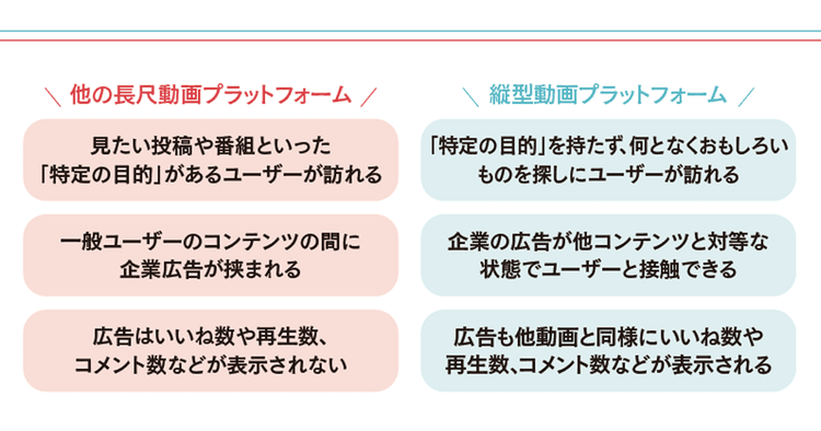 クリエイターから見た「縦型動画」 企業広告のカギは「アニメーション」と「色」