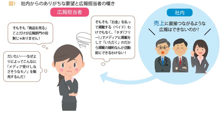 広報にも問われる事業への貢献「売上につながるPR」は可能か