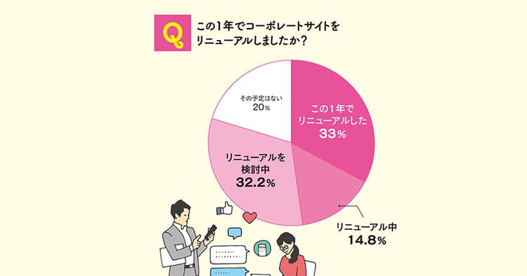 運用の目的は明確?経営課題に紐付くデジタル戦略