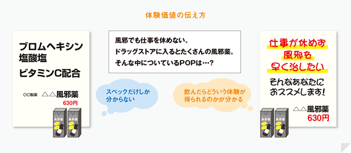 企業主語の発信は受け入れられない!エクスペリエンス・マーケティングのすすめ