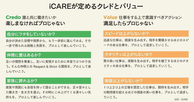 組織で重視する価値観を多角的に広め 従業員1人ひとりへの定着目指す
