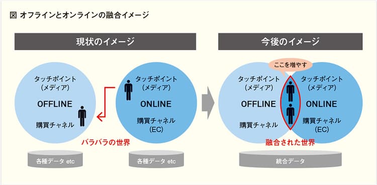 消費者に選ばれる店舗に 百貨店のおもてなしをアップデート