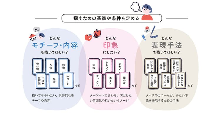 イラストディレクションのポイント、パッケージにドキドキとワクワクを。