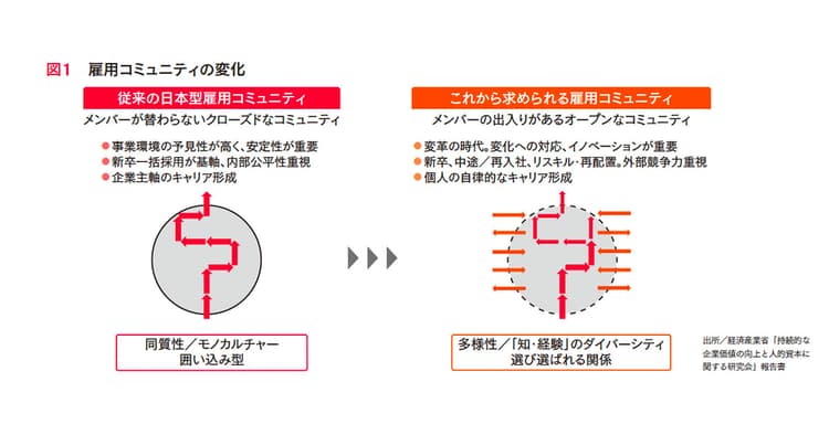 なぜ「パーパス」「従業員エンゲージメント」に関する取り組みが必要か